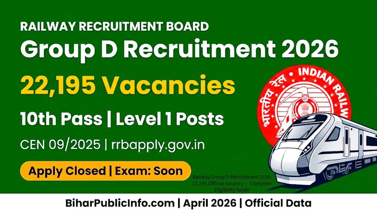 Railway Group D Recruitment 2026 — 22195 Vacancy CEN 09/2025 Apply Online
