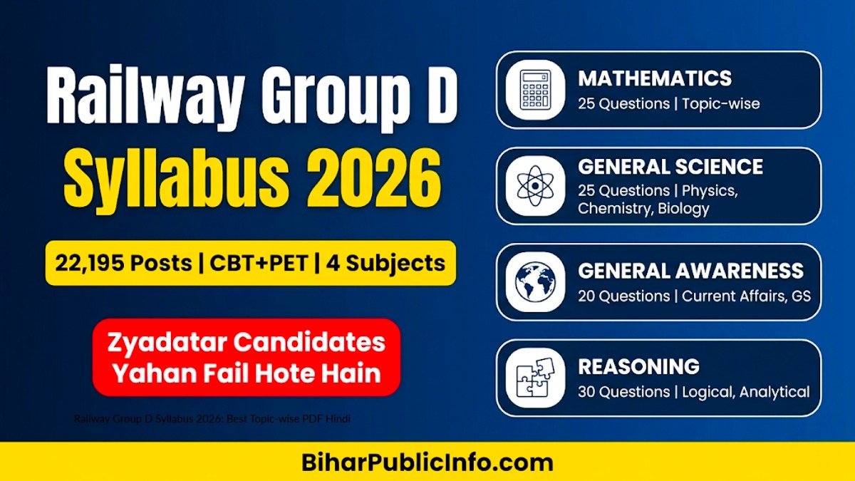 Railway Group D Syllabus 2026 CBT PET topic-wise Hindi official RRB