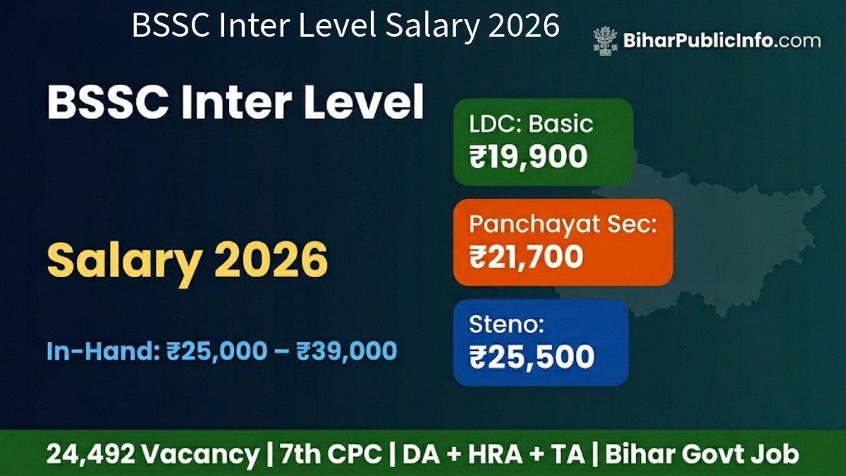 BSSC Inter Level Salary 2026 In-Hand Post Wise LDC Panchayat Secretary