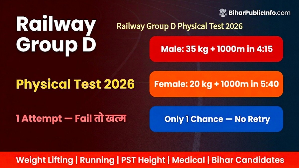 Railway Group D Physical Test 2026 1 Attempt 4:15 Run Weight Lifting