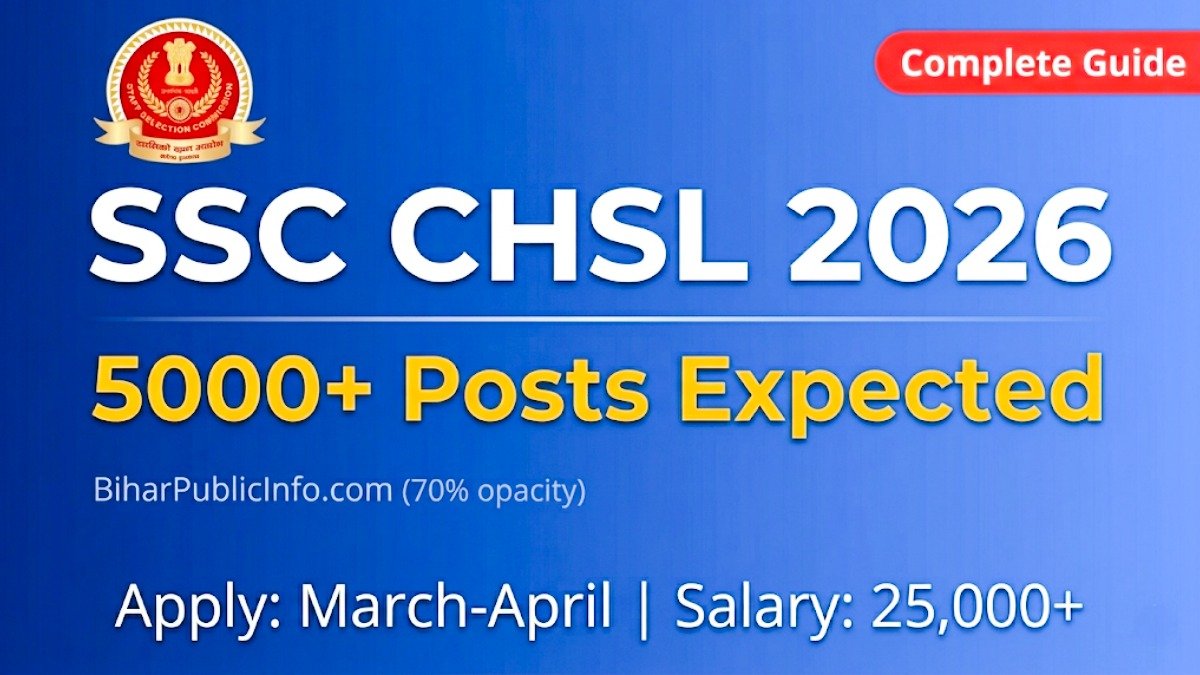 SSC CHSL 2026 Notification Salary Apply Online