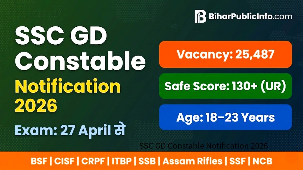 SSC GD Constable Notification 2026 25487 Vacancy Exam Date Score