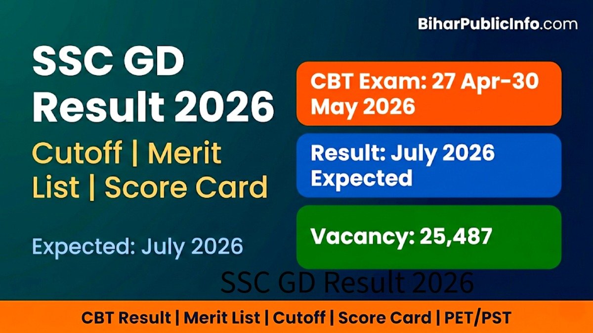 SSC GD Result 2026 Cutoff Merit List Score Card Download