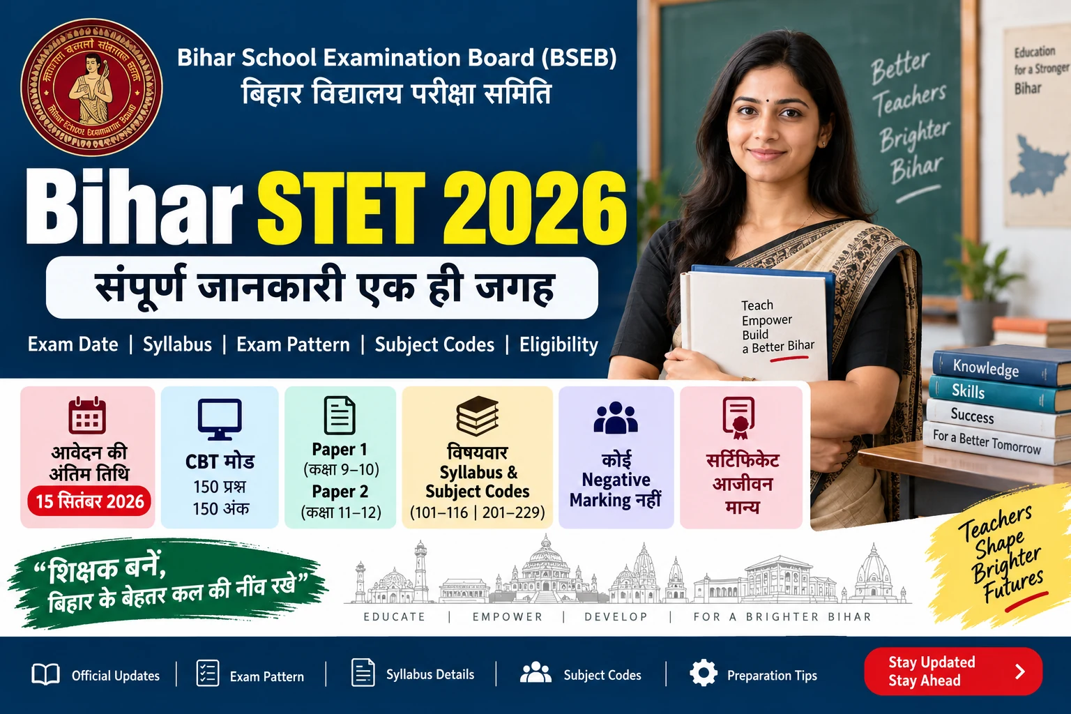 Bihar STET 2026 Syllabus Exam Pattern और Subject Code
