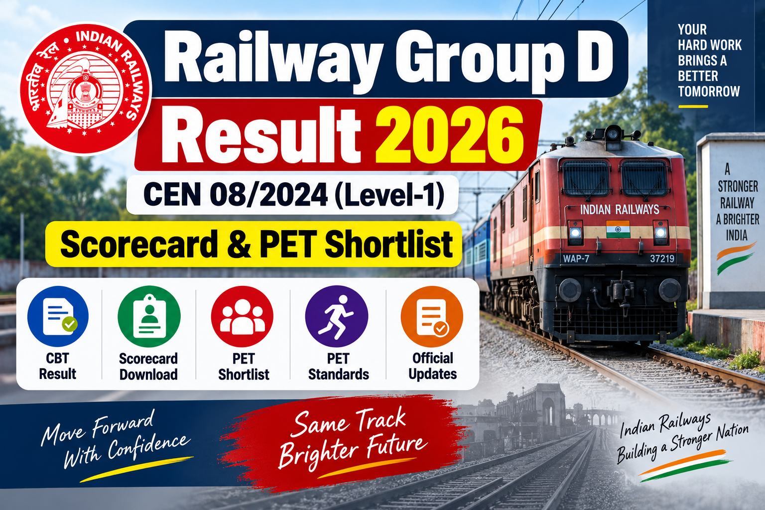 Railway Group D Result 2026 CEN 08/2024 Scorecard and PET Shortlist